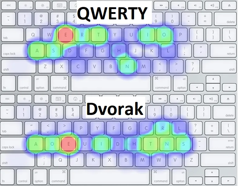 Heatmap